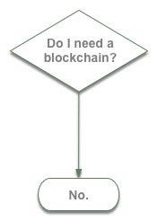 A flow chart that I used as my Apple Watch face in 2018, during my NYC stint.